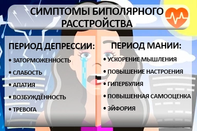 Лечение биполярного расстройства в Артеме