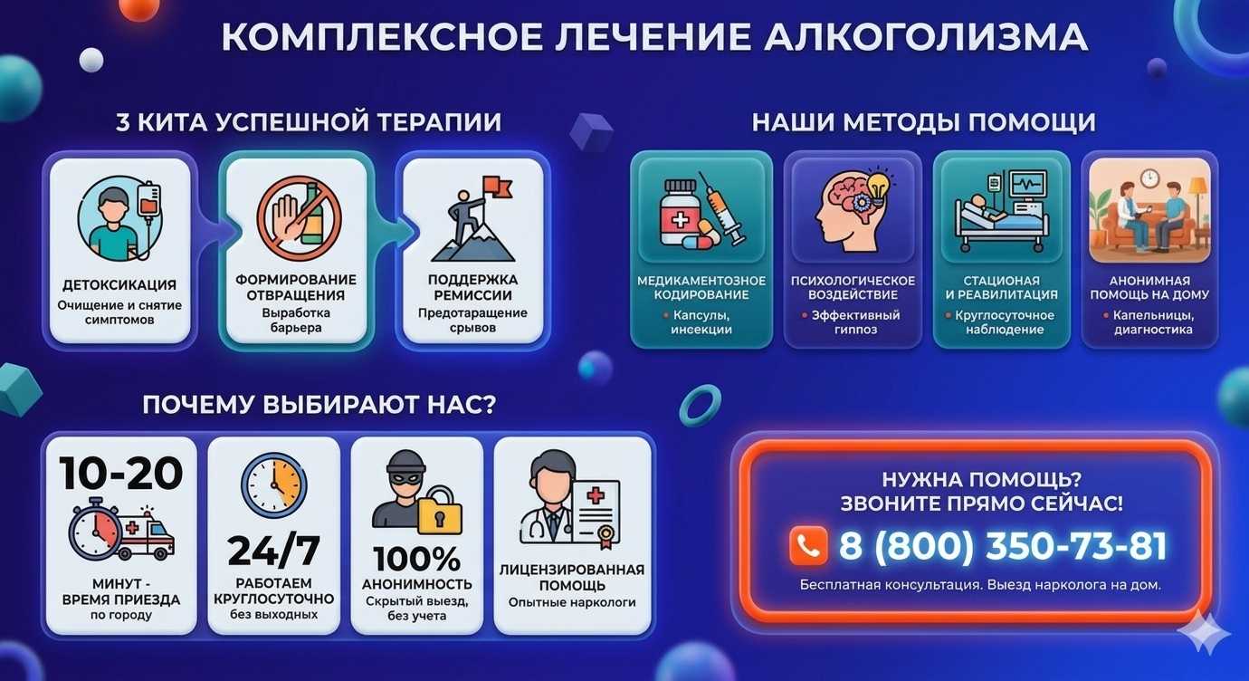 Инфографика о методах лечения алкоголизма в Артеме: детоксикация, кодирование и анонимная помощь на дому от клиники Похмельная служба.